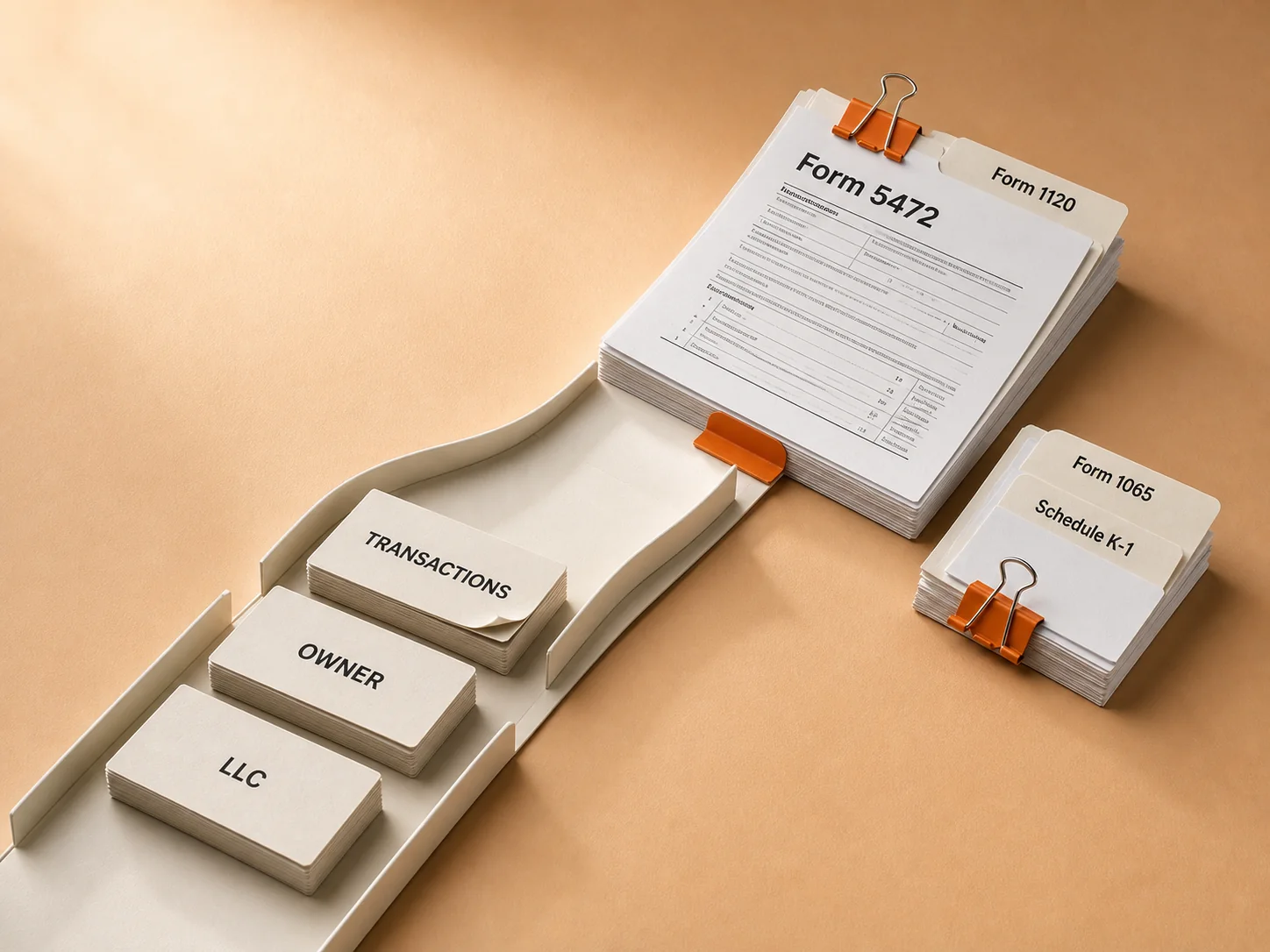LLC, owner and transaction details flowing into the correct completed IRS form package