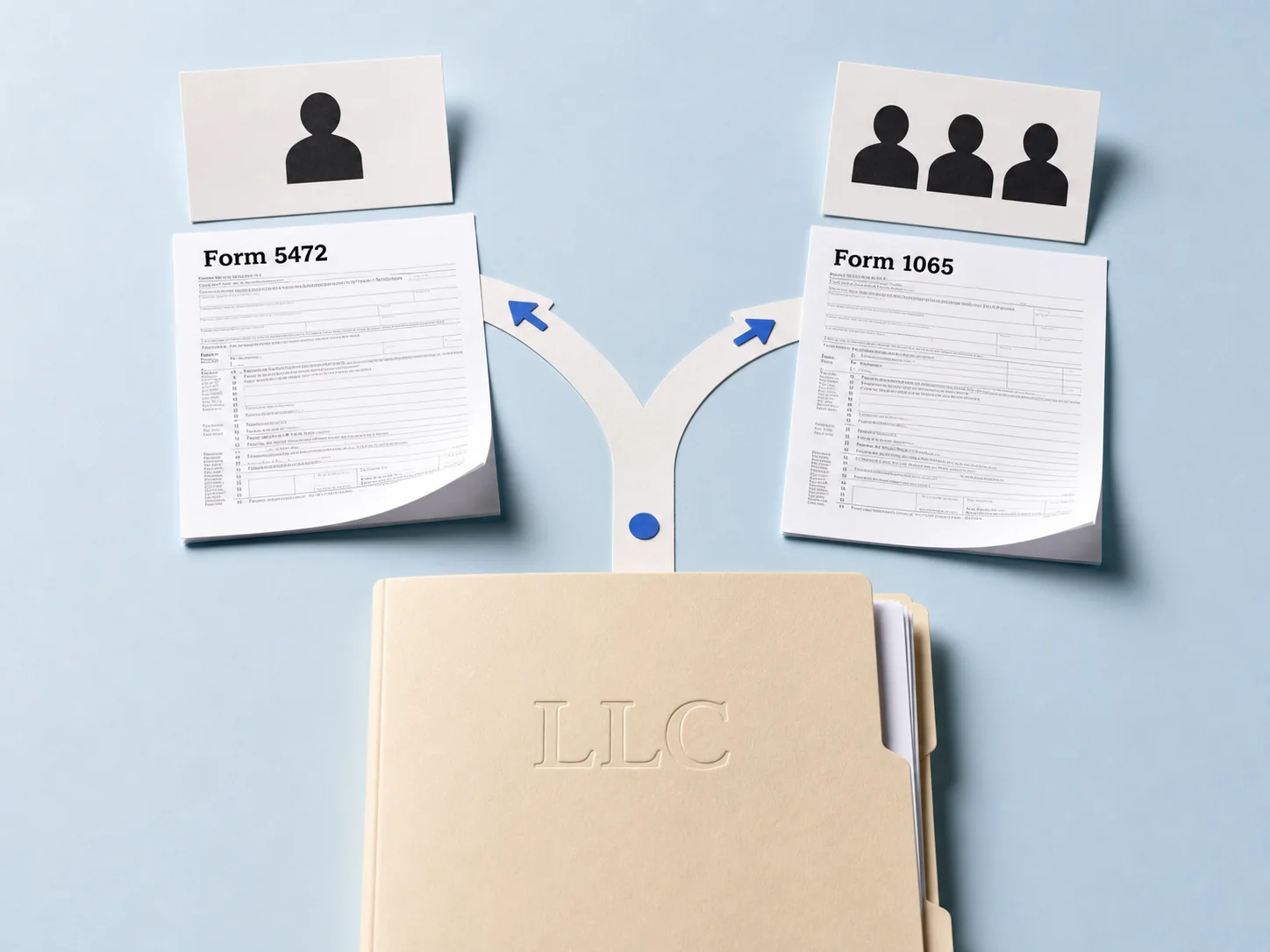 One-owner and multi-owner LLC paths selecting Form 5472 or Form 1065
